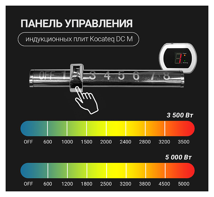 Плита индукционная встраиваемая Kocateq DC 5000M drop in
