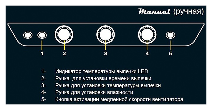 Печь конвекционная UNOX XB893-MP