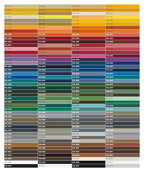 Шкаф шоковой заморозки Finist OR-5 STANDARD 220