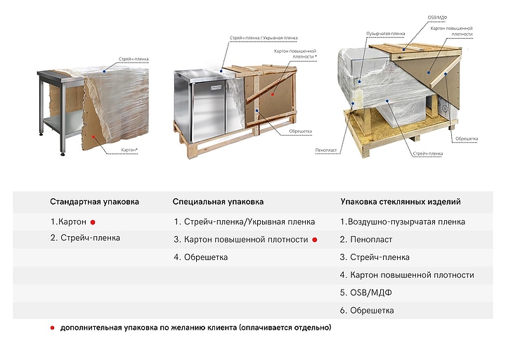Стол холодильный Finist СХСо-1200-600 1000 л